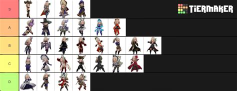 bravely second job tier list.